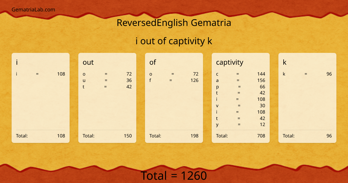 i out of captivity k in reversedEnglish Gematria
